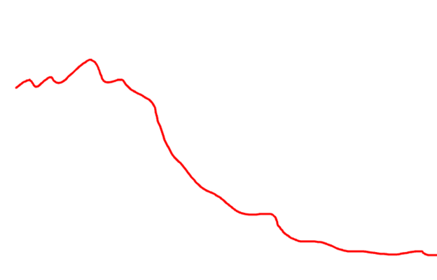 I hate bearish charts thesedays XD