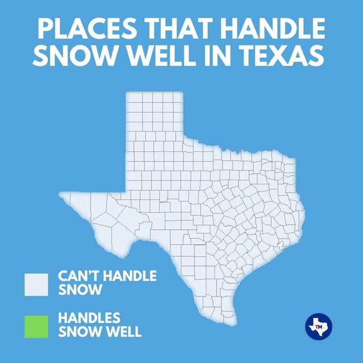 When it snows in Texas